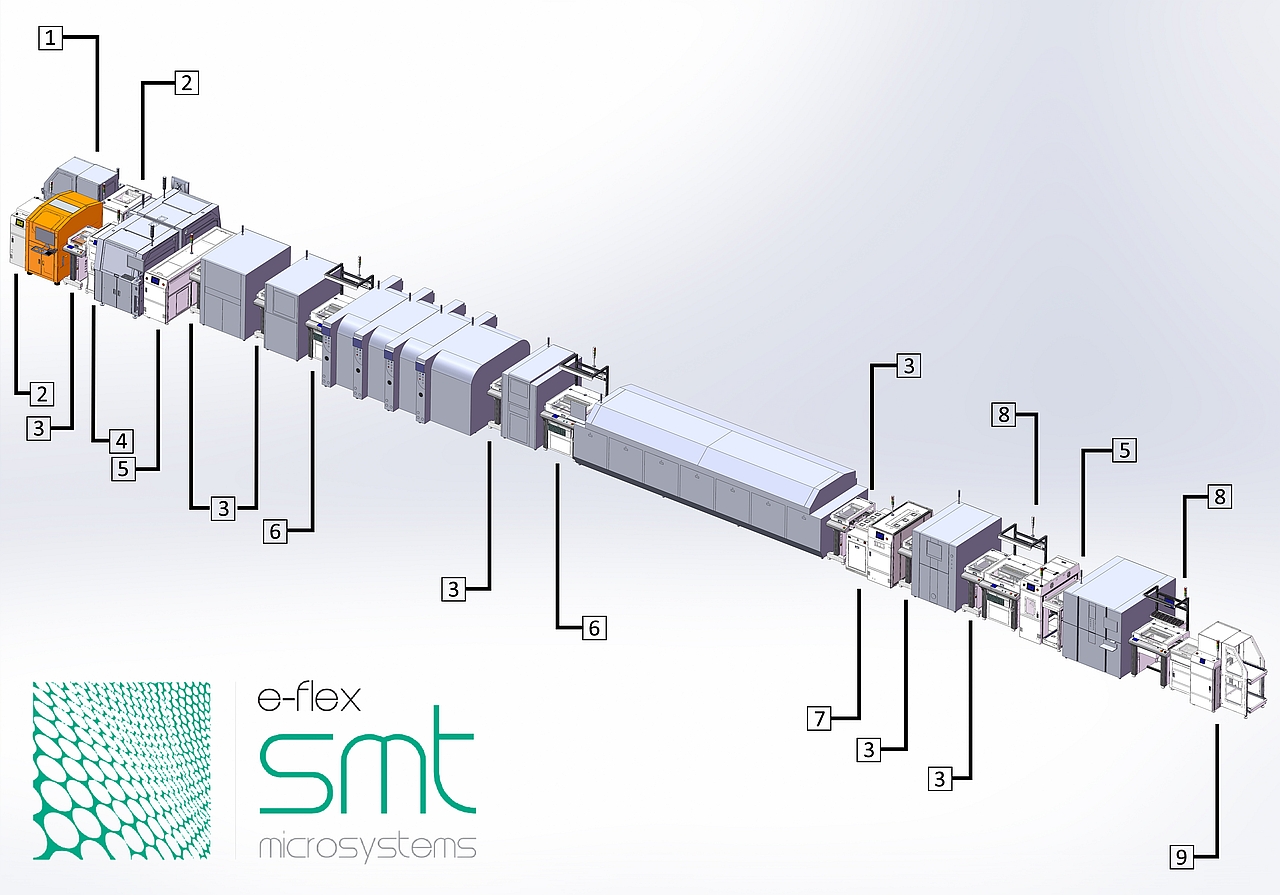 e-Flex SMT Line